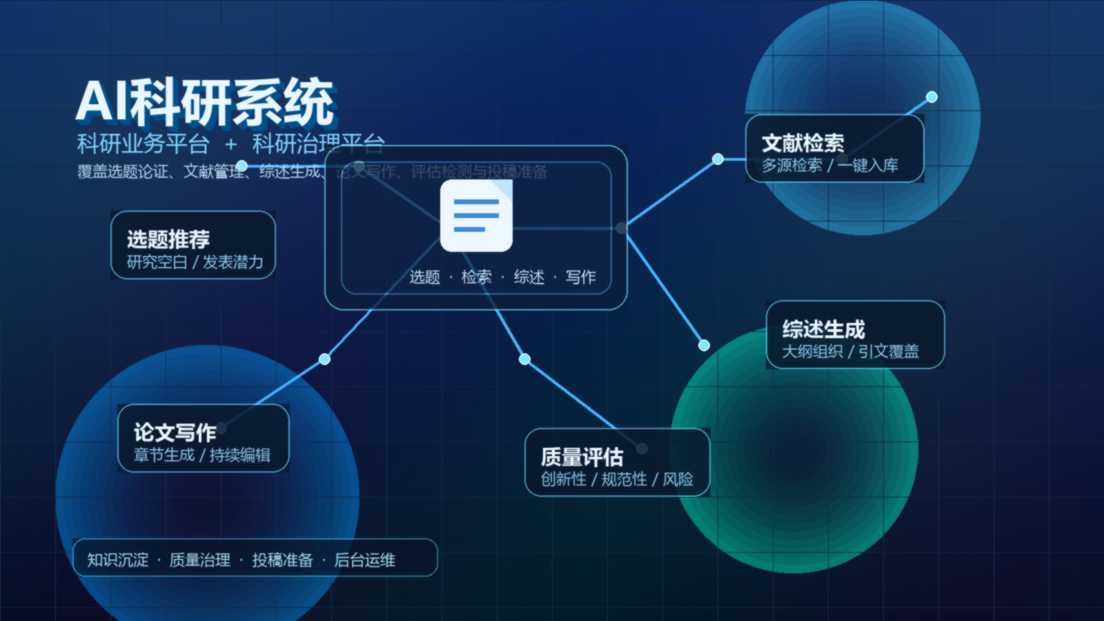 AI科研系统解决方案