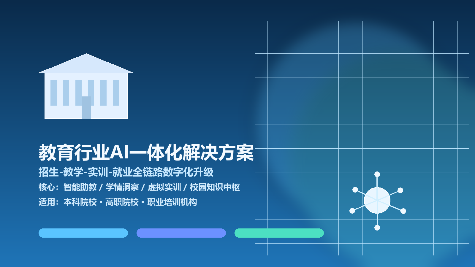 教育行业AI一体化解决方案:招生-教学-实训-就业闭环升级